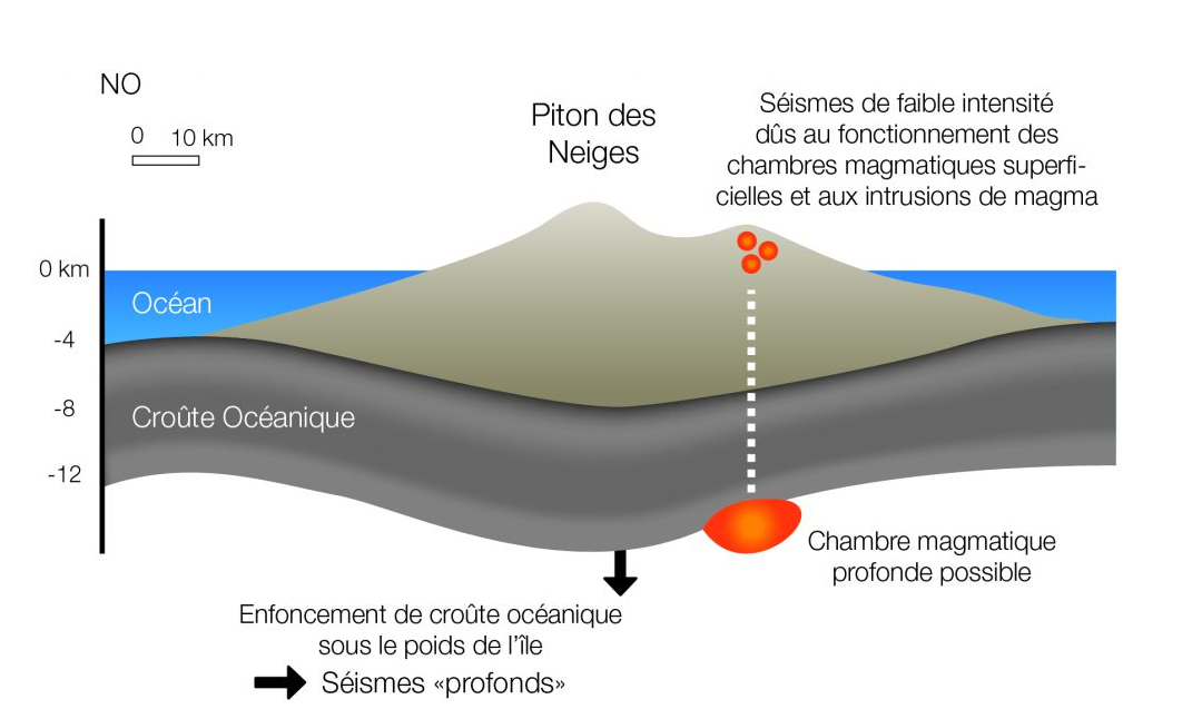 Schéma - Mécanisme de formation d'un séisme à La Réunion (Source : risquesnaturels.re)